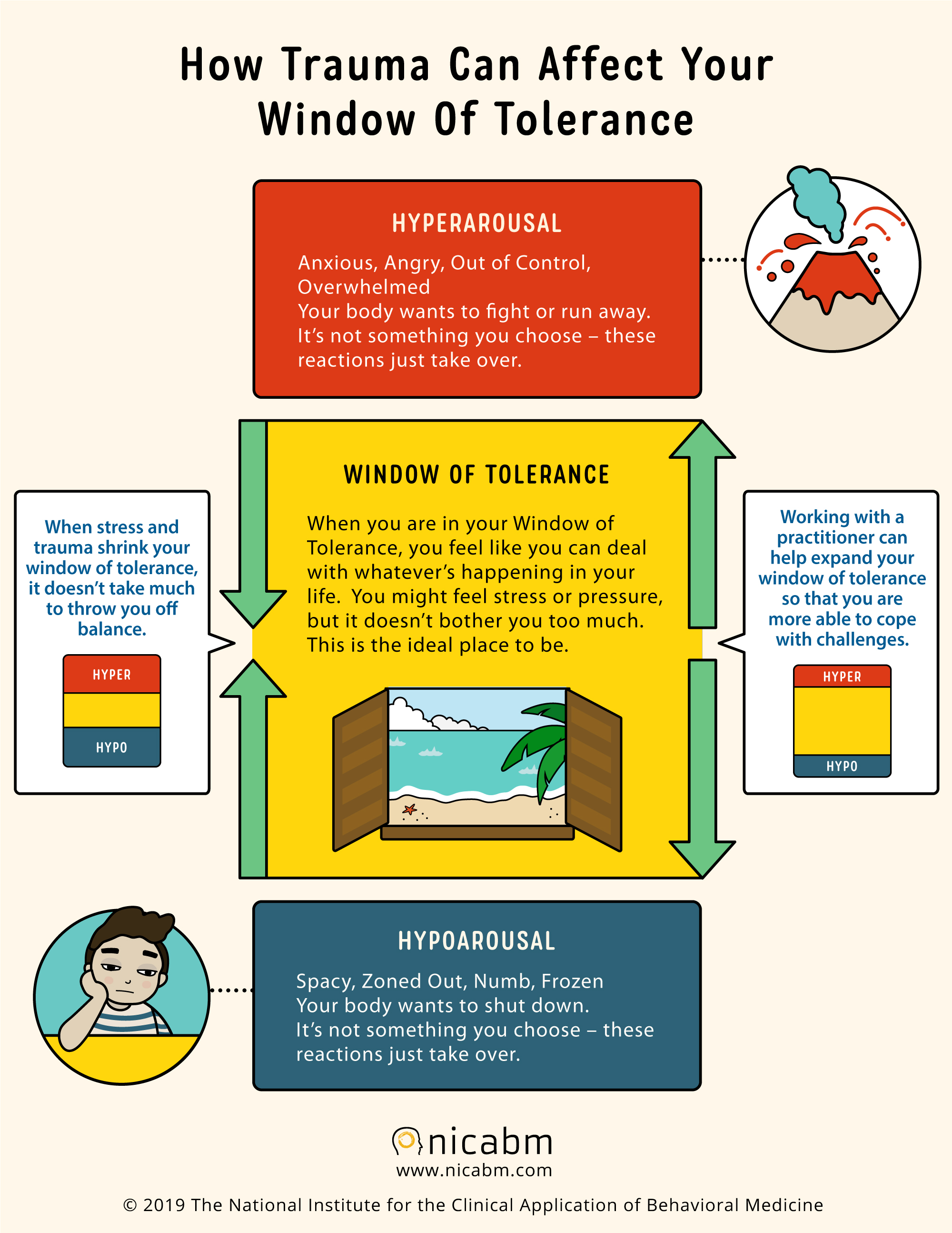 Window of Tolerance Infographic